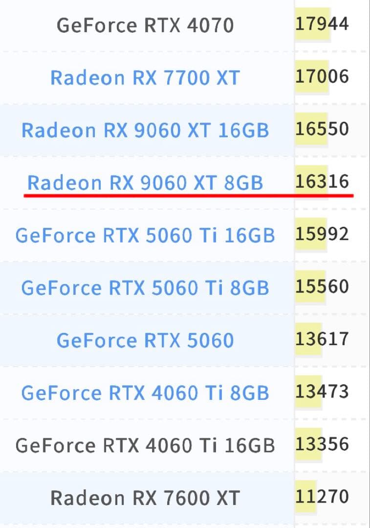 Taka ゲーミングpc新品RYZEN7 9700x RX9060xt