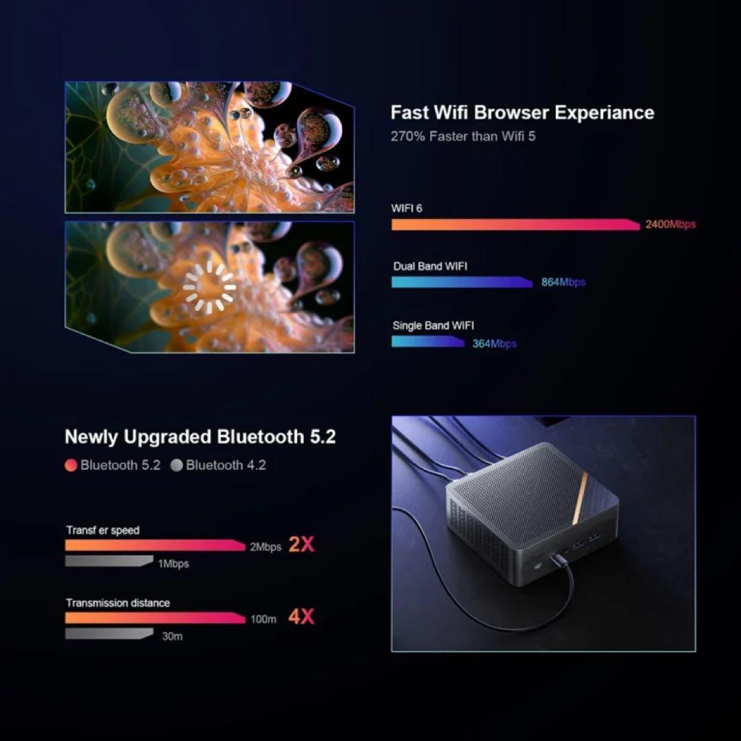 ミニPC AMD Ryzen 7 8845HS 8コア16スレッド 限定１個