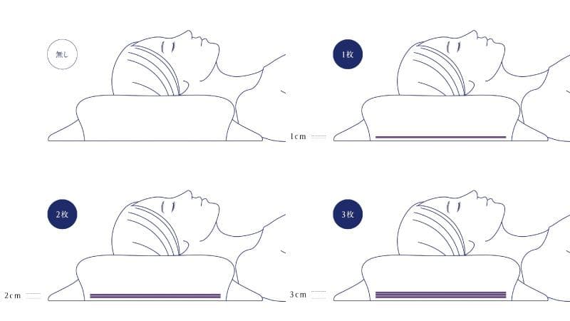 14,850円送料無料MTGリファ整形外科医監修ニューピース ピロー枕 美品