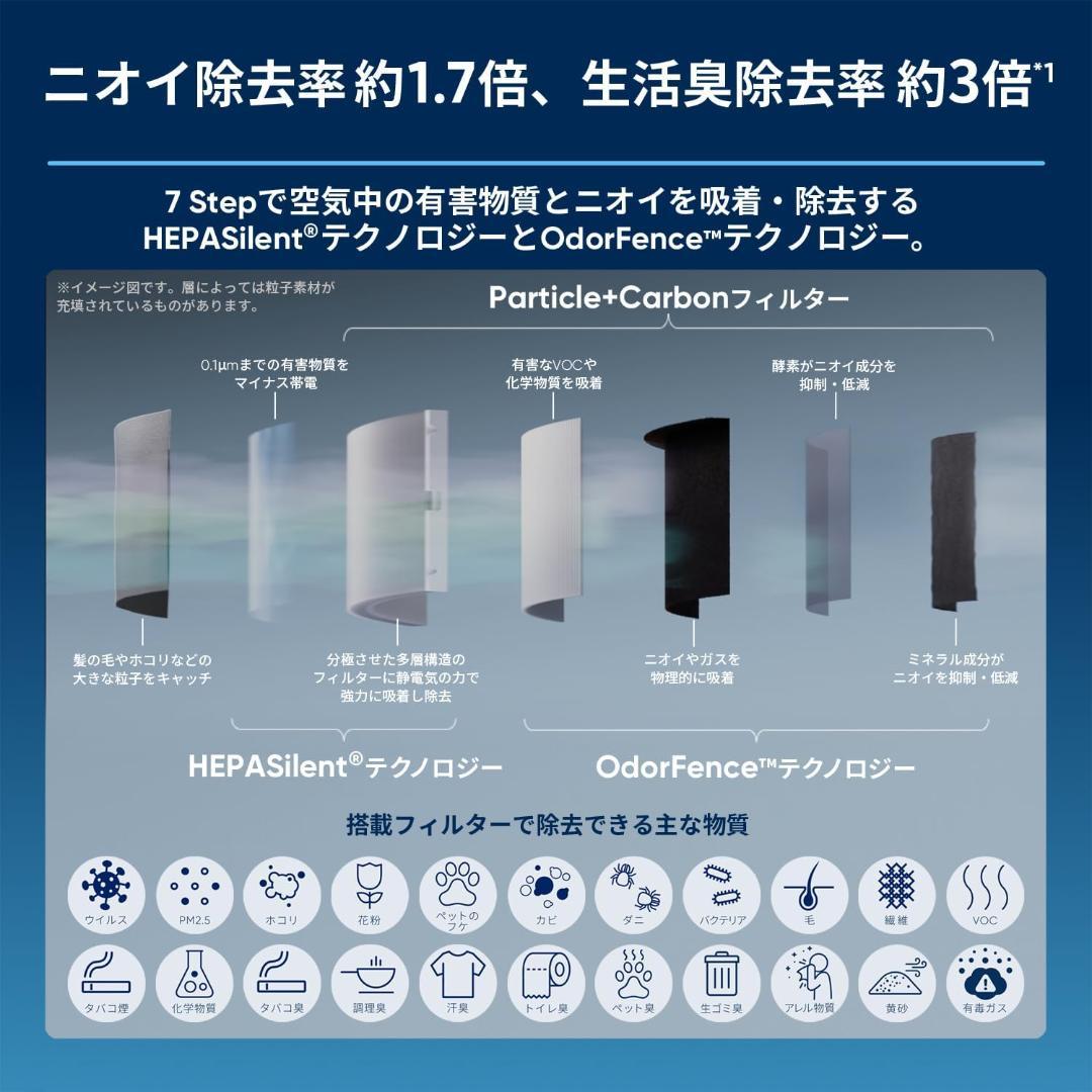 ブルーエア 空気清浄機 2025新モデル Blue Signature SP4i