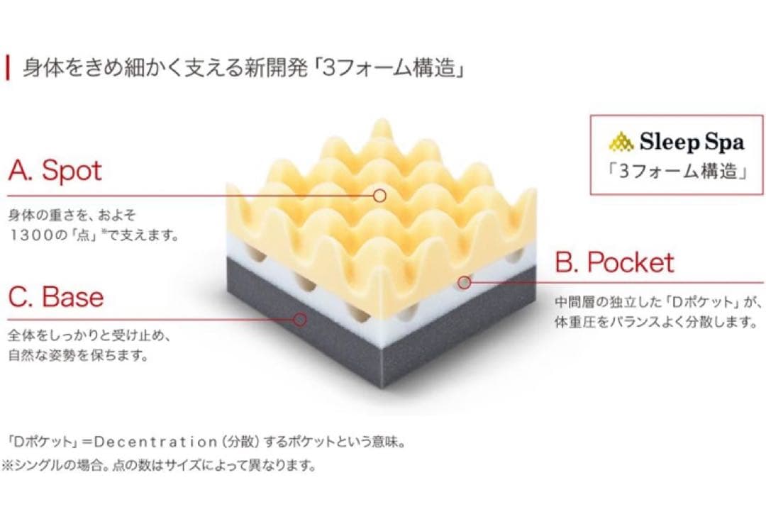 美品　ムアツ布団　マットレス　昭和西川　シングルサイズ