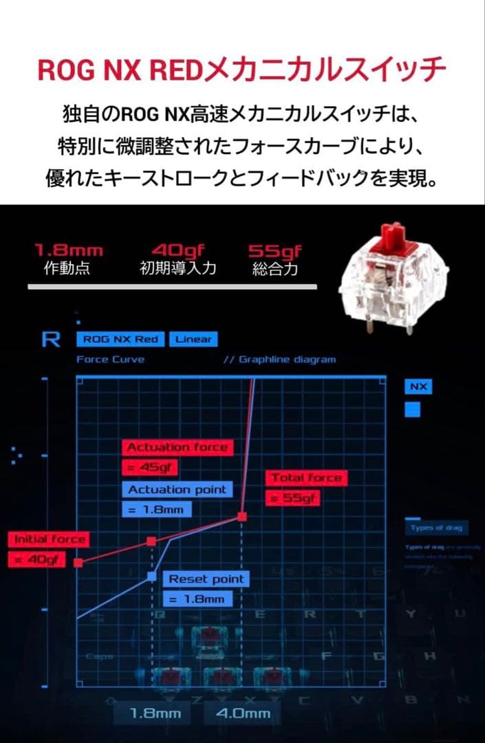 ASUS ゲーミングキーボード ROG Azoth