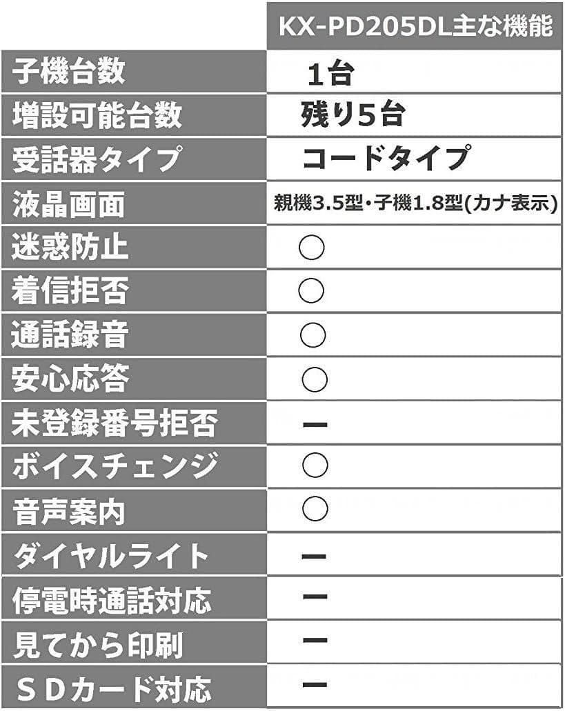 パナソニック デジタルコードレスFAX 子機1台付き KX-PD205DL-W