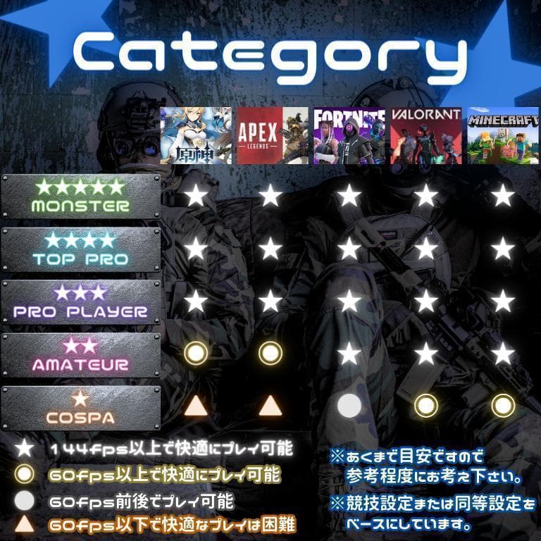 たろう超コスパゲーミングPCフルセット core i7GTX960g268