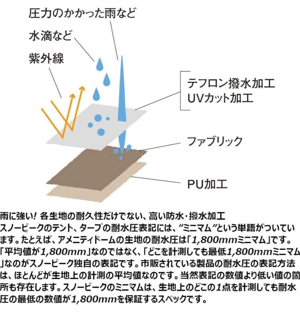  peak スノーピーク アメニティドームM SDE-001RH テント