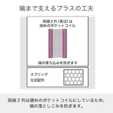 セミダブルマットレス　ＳＭＨ－０１　ホワイト