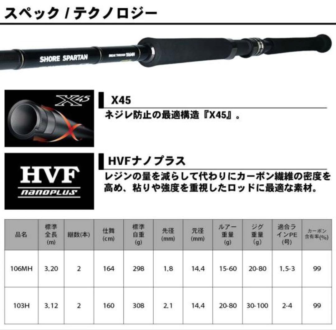 ダイワ ショアスパルタン ブレイクスルー 106MH 新品同様品
