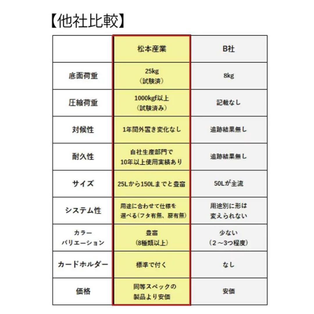 折りたたみコンテナ 50L ブラック ホワイト 業務用 6個 松本産業 フタ付き