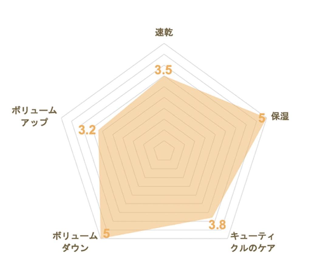 マグネットヘアプロ ドライヤー モイスト