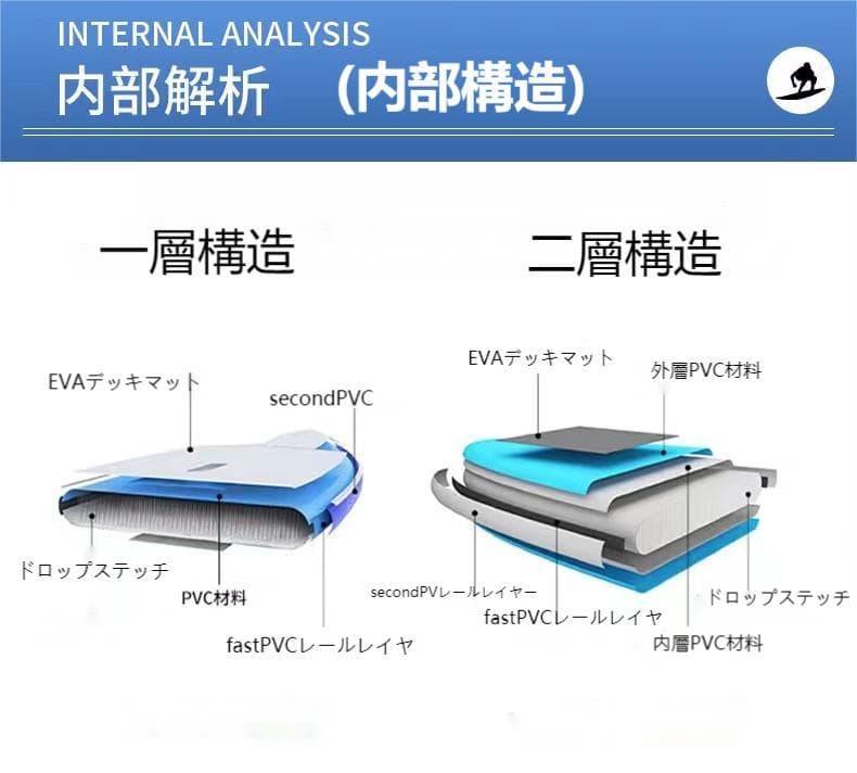 パドルボードSUP12.5Ft欧米人気スピード系2層構造￥49800→47800