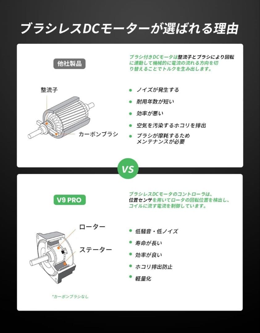 掃除機 コードレス 強力吸引&自立式 V9PRO コードレス掃除機 サイクロン