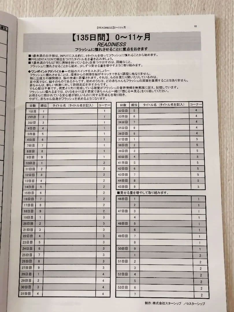 星みつる式　秀逸フラッシュ ジーニアス全36巻