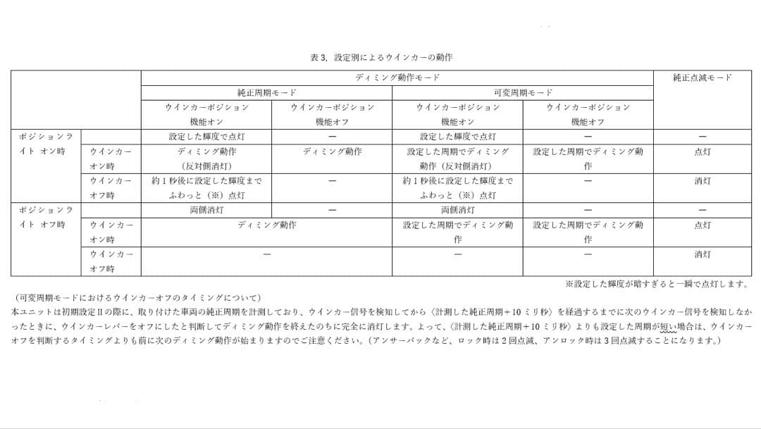 ディミングターンシグナルユニット［Ver4.0］