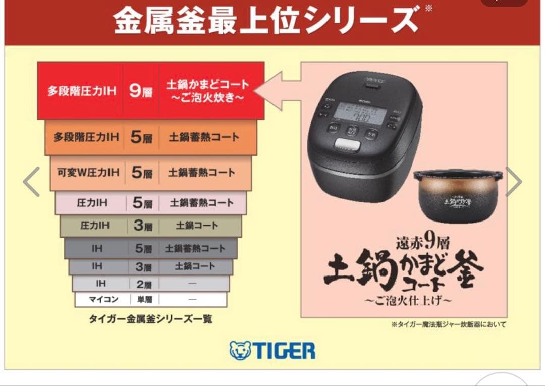 TIGER 圧力IHジャー炊飯器 JRI-10J4 KM