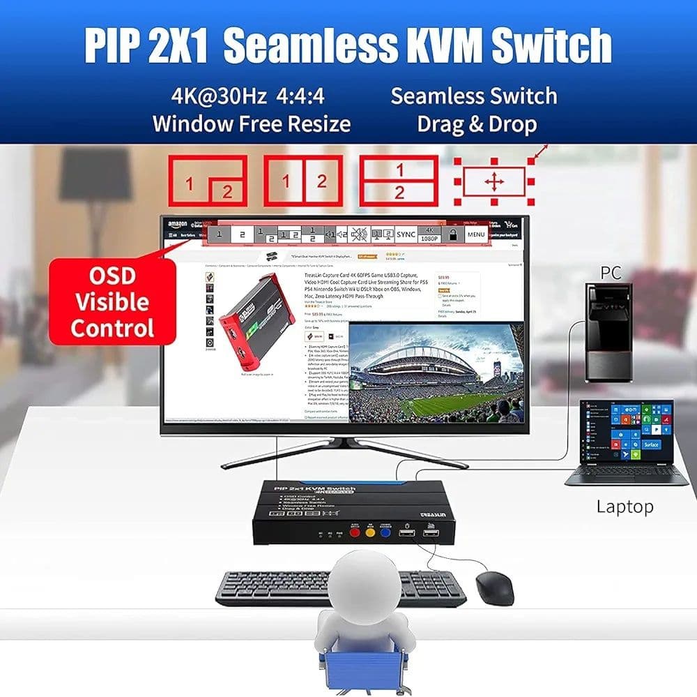 TreasLin HDMI切替 KVM切替器 2入力1出力 PBP/PIP