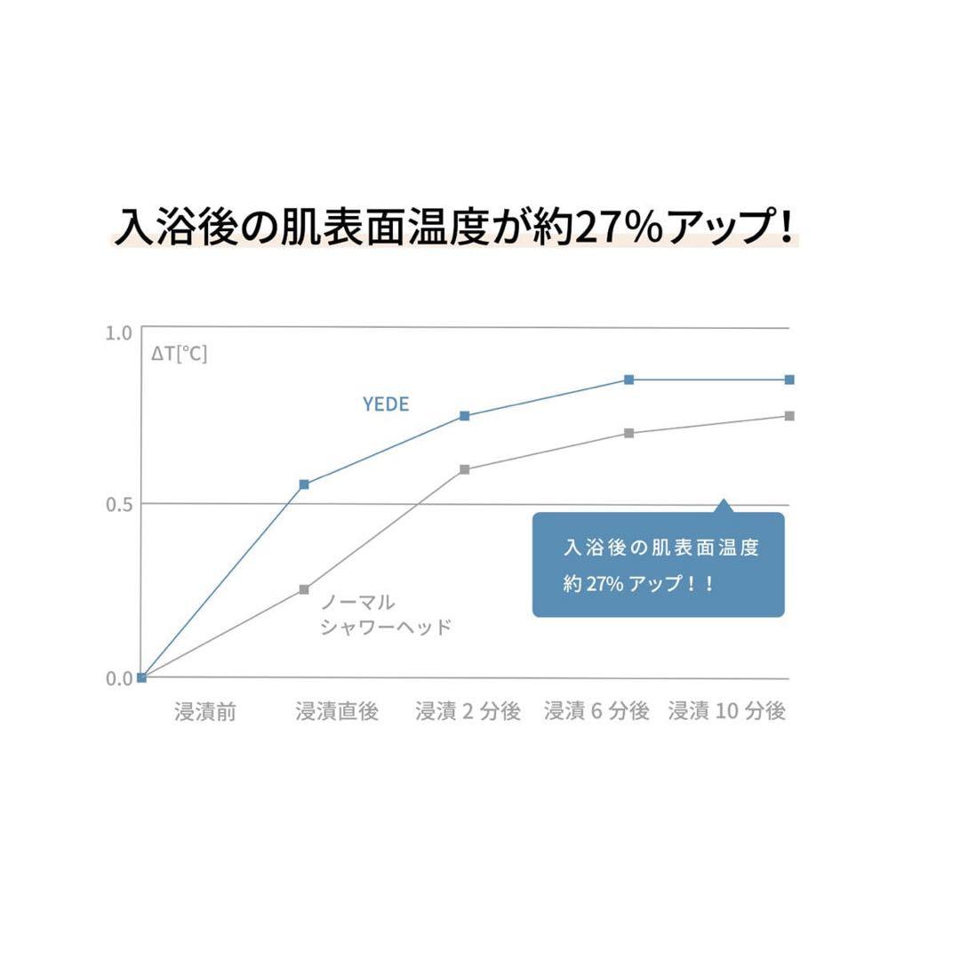 YEDE シャワーヘッド メタル製