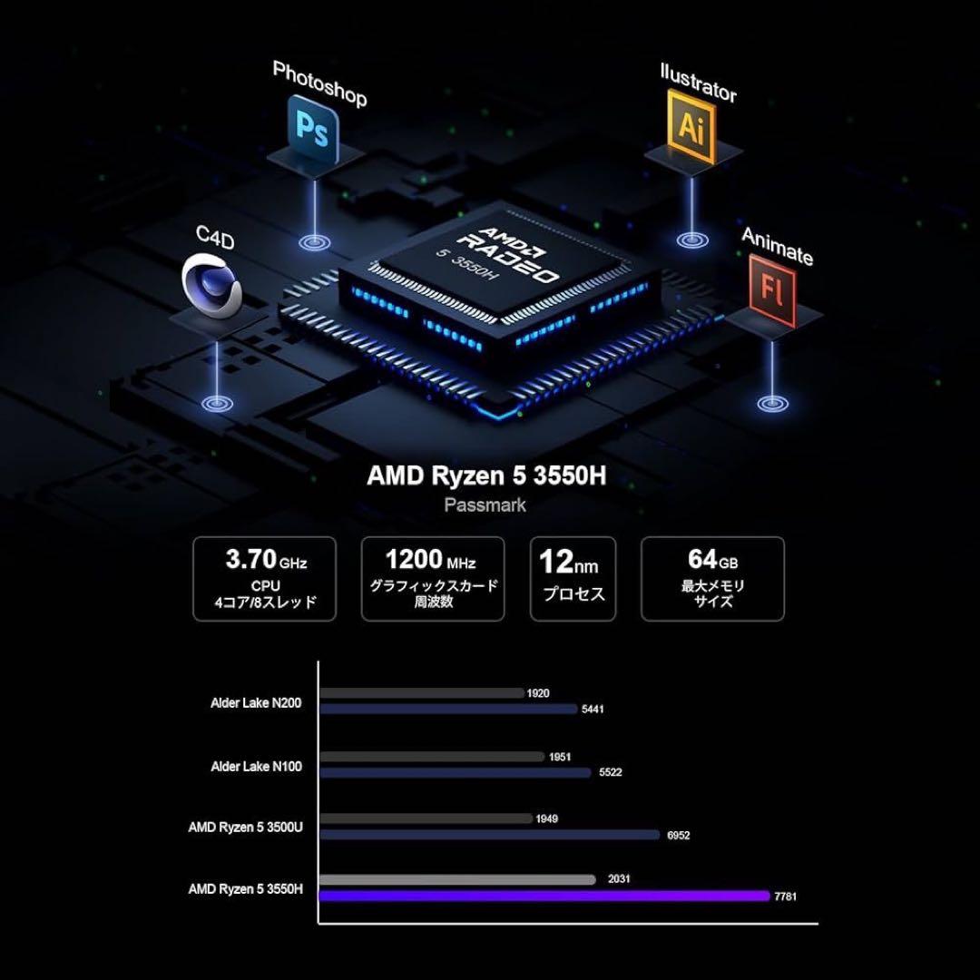 ミニPC AMD Ryzen 5 3550H 4コア8スレッド 16GB 3画面