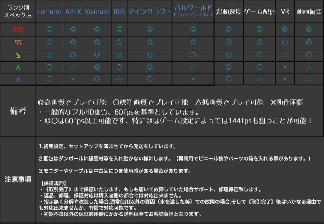 【即納激安ブラックモデル】RTX3080搭載ゲーミングPCフルセット✨R7