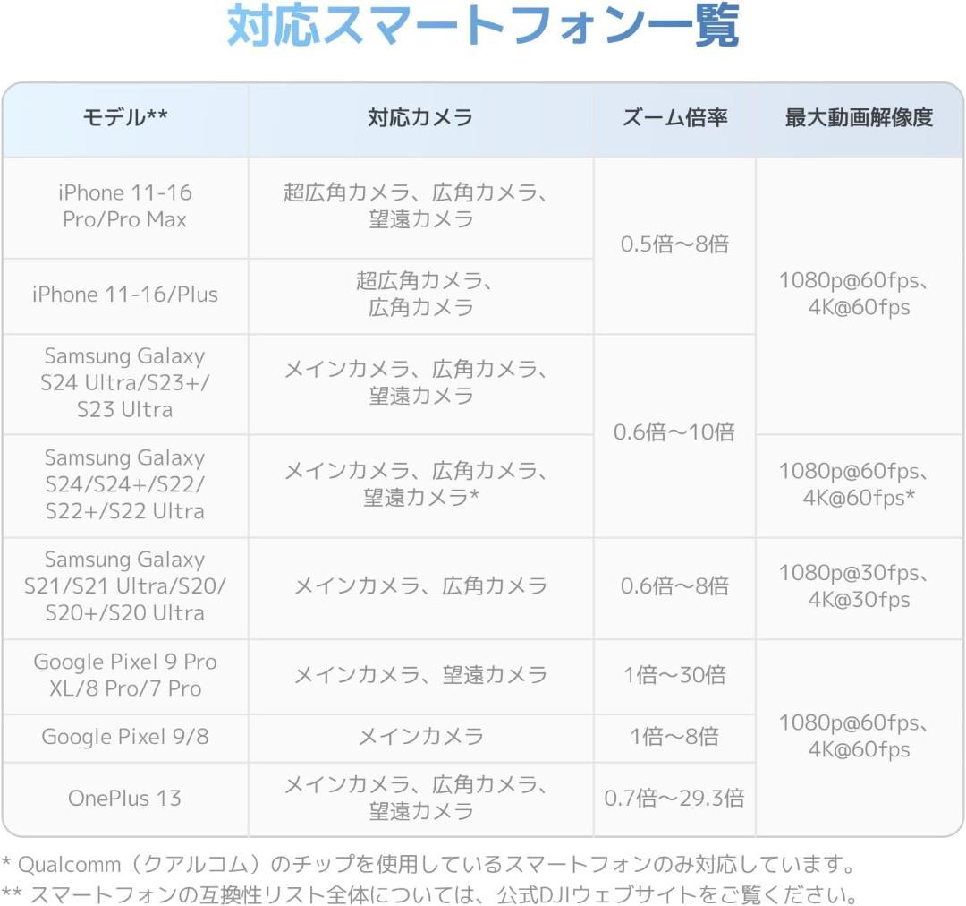 取引290回以上！DJI Osmo Mobile 7