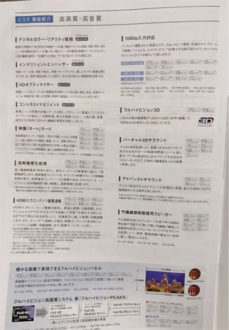 パナソニック50㌅プラズマTV 　　　　　　　　【福岡県内：直接渡し配送料不要】