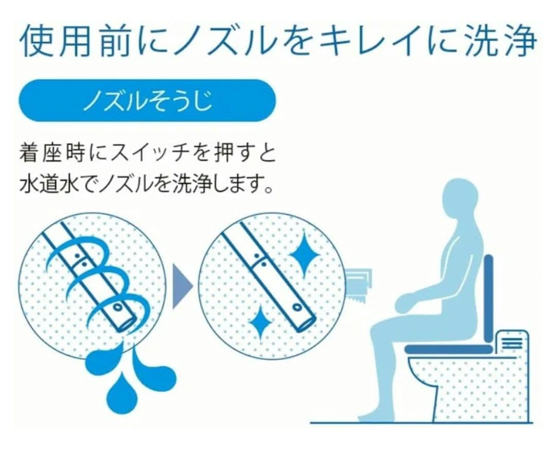 【新品未開封】INAX 温水洗浄便座 シャワートイレCW-RWA2/BN8