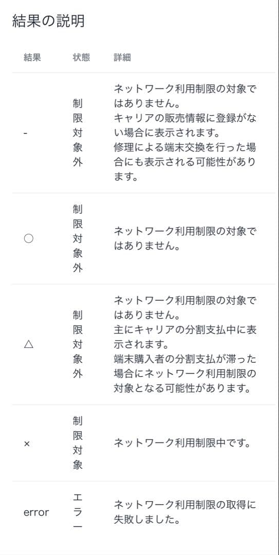 【専用出品】KS様　iPhone15 256gb ブルー SIMフリー　本体