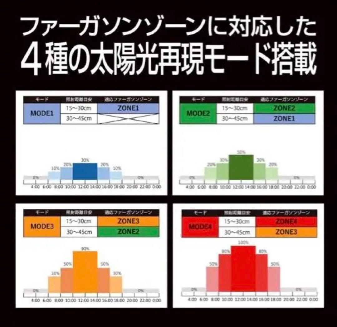 新品未開封　ゼンスイバータイプソラリウムUV LED400
