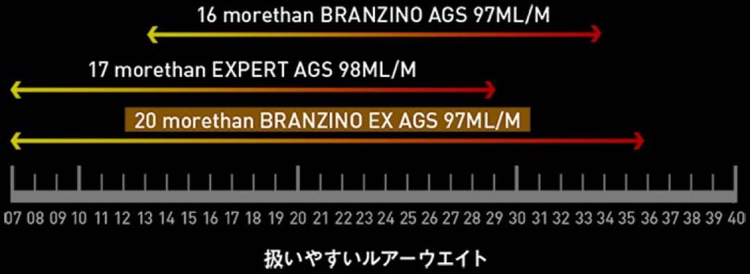 21現行morethan BRANZINO EX AGS 97ML/M モアザン