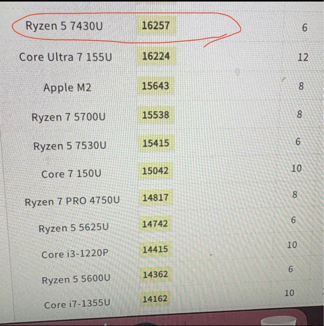 Windowsノート本体 Lenovo V14 G4 Ryzen 5 7430 16Gb 512Gb