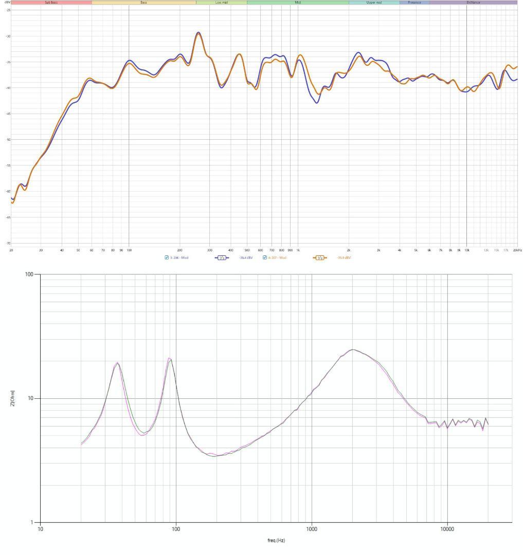JBL 18Ti エッジリファイン スピーカー 2台