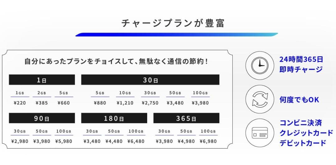 ◆プレミアムチャージWiFi『X200』◆110GB 365日◆新品未使用1台①
