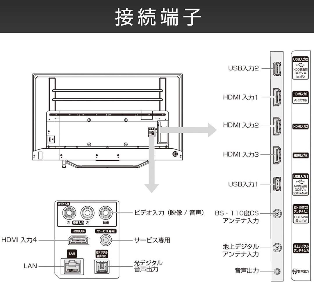50インチ 4K 液晶テレビ Hisense 50U7F
