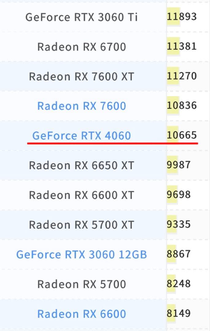 【特価】ゲーミングpc RYZEN5 7500f RTX4060 SSD1TB