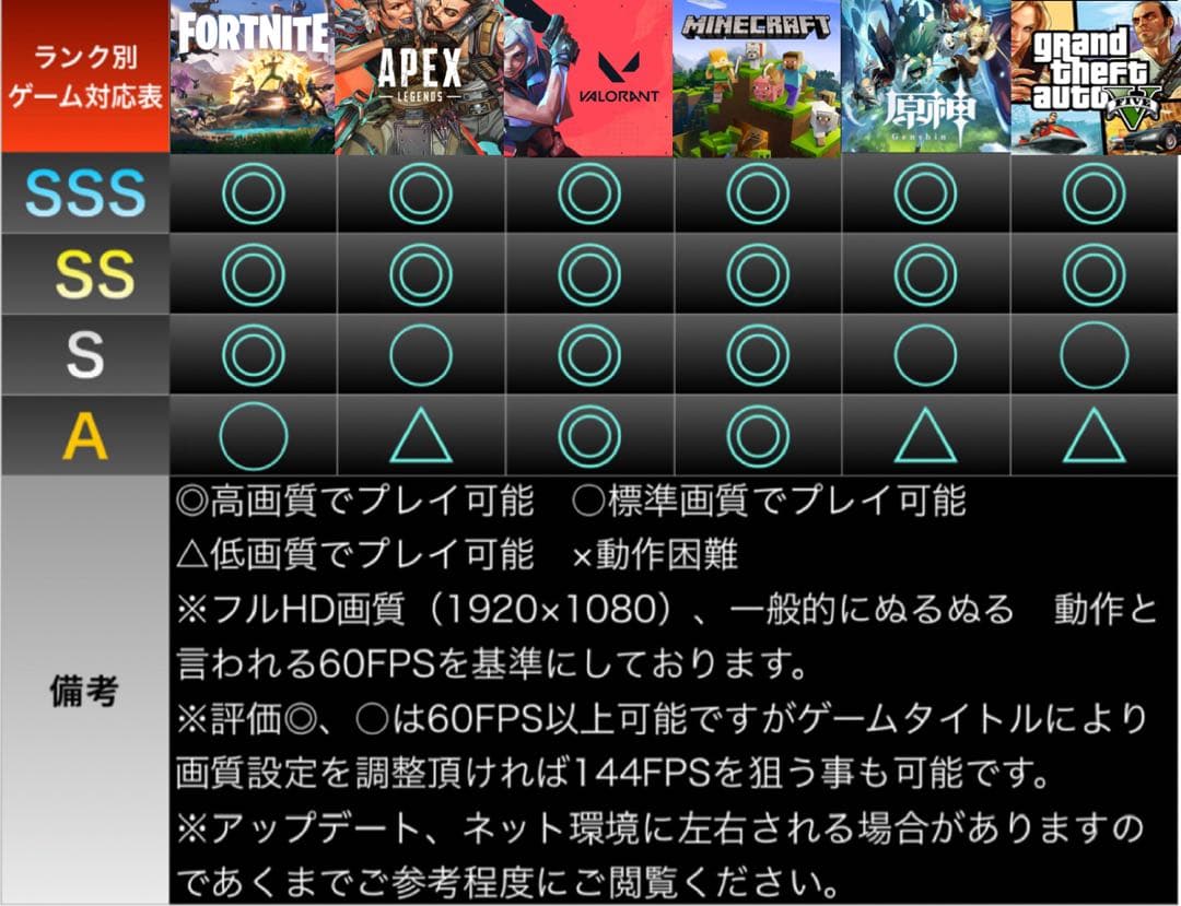 【格安】SSSランクi7&GTX1080搭載ゲーミングPCフルセットホワイト