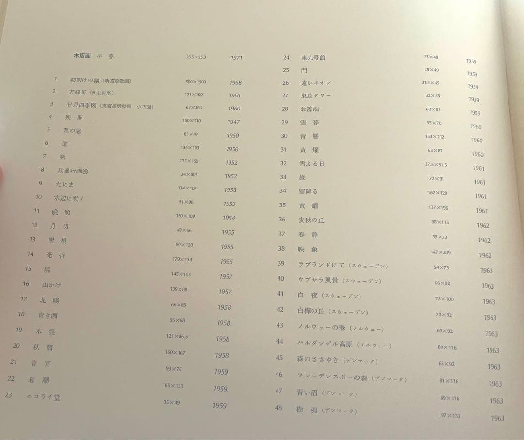 東山魁夷　代表画集