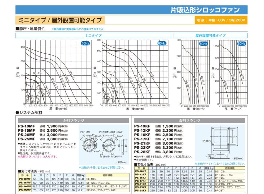 三菱 【BF-25T5】三相200V 産業用空調用送風機 片吸込形シロッコファン