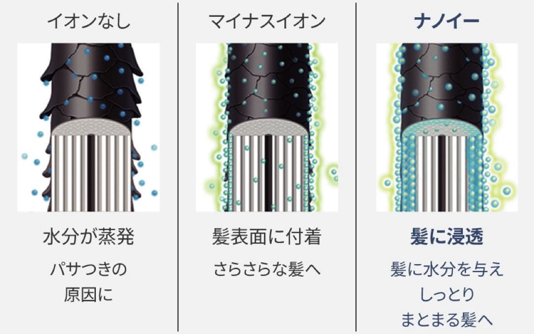 Panasonic ヘアードライヤー/未使用