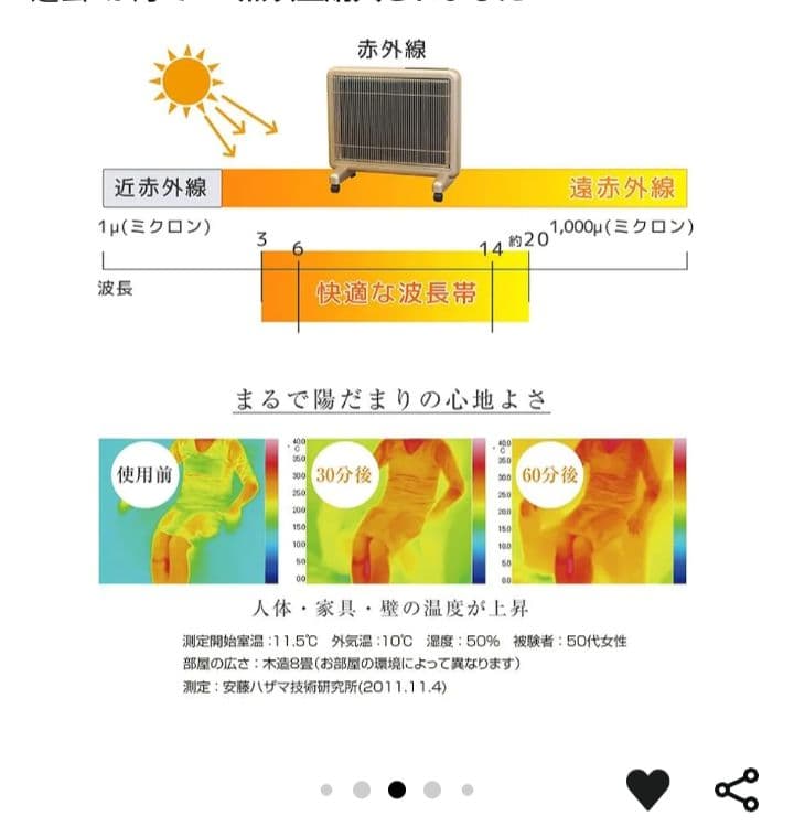 遠赤外線暖房器　サンルミエ Cute E800LS