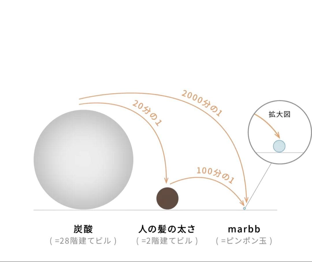 marbbb シャワーヘッド 売り切り特別価格！！！