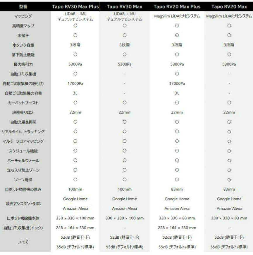新品未開封 Tapoロボット掃除機自動ゴミ収集機 RV20 Max Plus