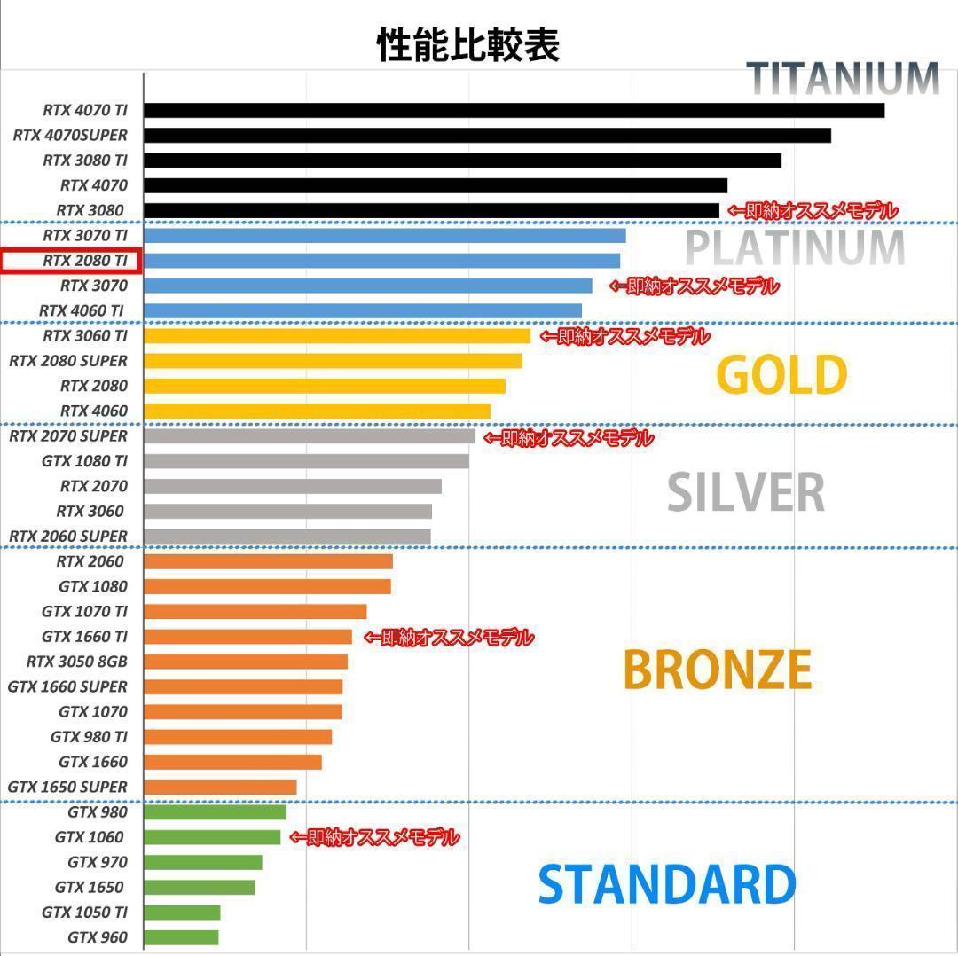 [PLATINUM]黒い光る✨ゲーミングPC✨フルセット✨RTX2080Ti