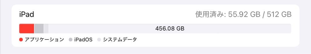 Apple iPad pro 12.9インチ 第5世代(M1) 512GB