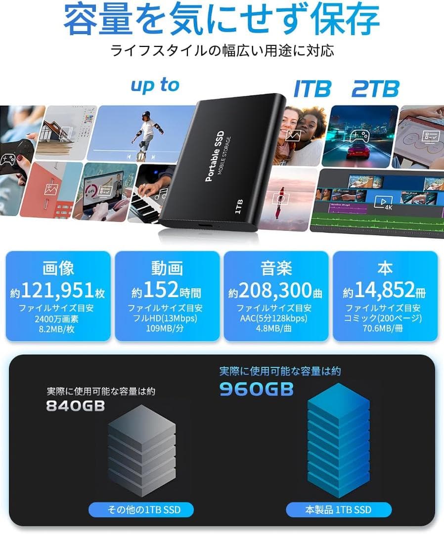 外付けSSD ポータブルSSD 新しいアップグレードされた外付けSSD 1TB