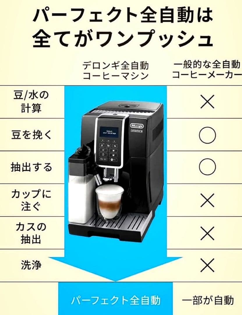 デロンギ ディナミカ ECAM35055B 使用回数20回程度 美品