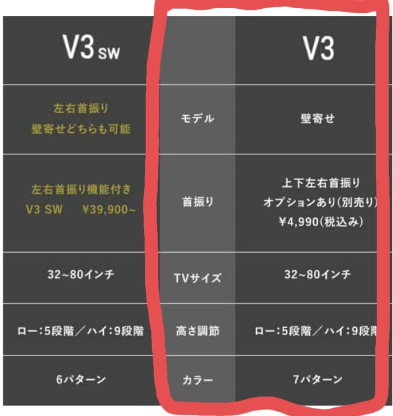 【美品】WALL　V3セット　ロータイプ　テレビスタンド