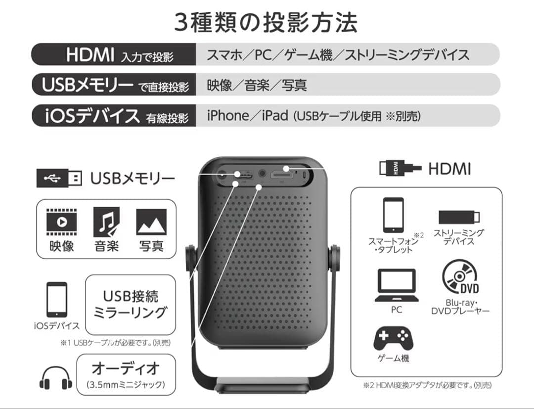 RAMASU ミニLCDプロジェクター