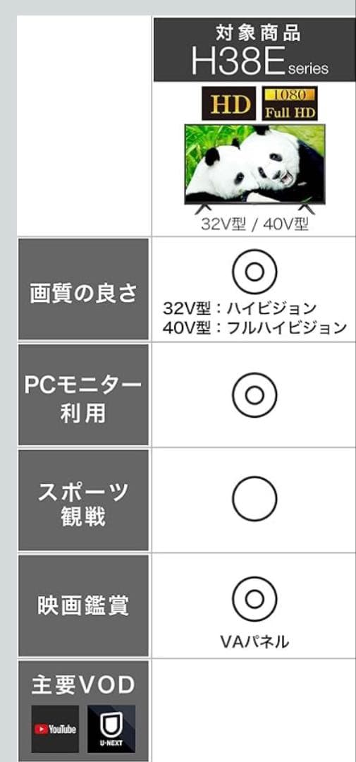ハイセンス 32V型 液晶テレビ 32H38E B-CASカード付【即使用可能】