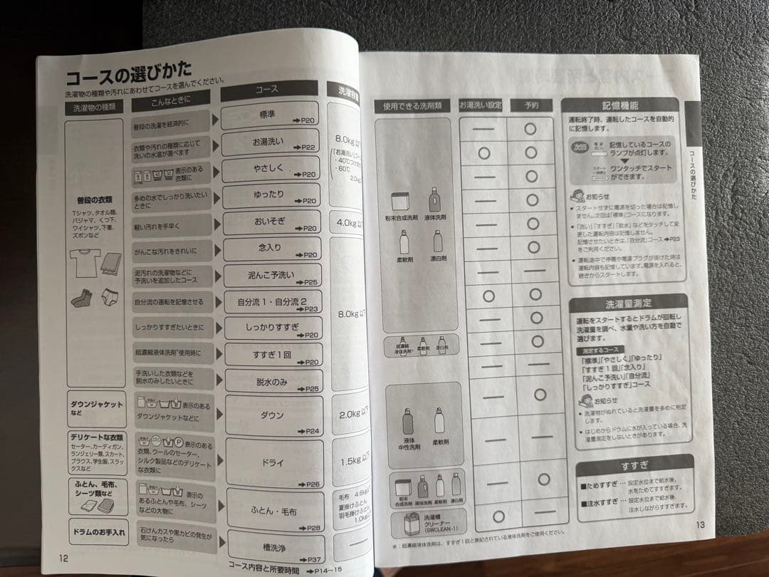 AQUA ドラム式洗濯機 AQW-FV800E