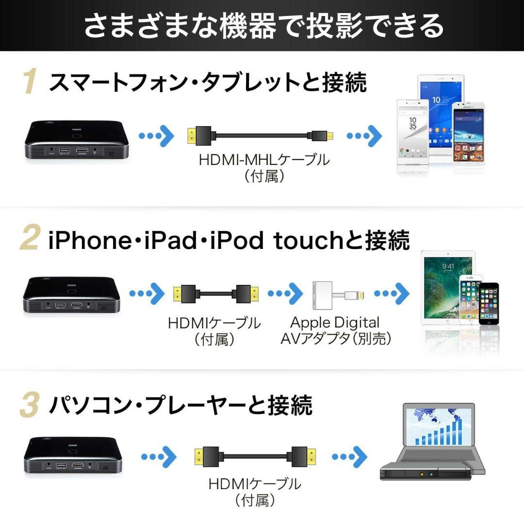 モバイルプロジェクター　サンワサプライ　400-PRJ021