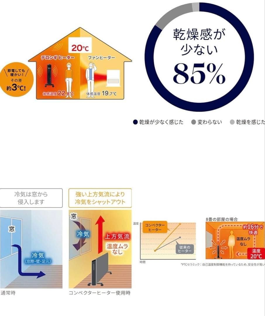 【美品】DeLonghi デロンギ コンベクターヒーター